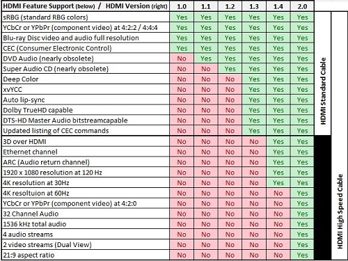 micro center - hdmi cable types and hdmi standards micro center - hdmi cable types and hdmi standards, Wiring diagram
