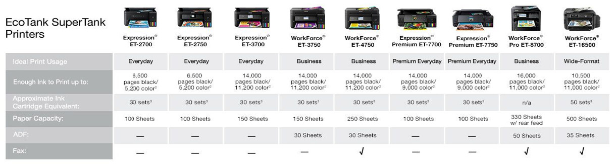 New Ecotank Supertank Printers From Epson 14350 Hot Sex Picture 3079